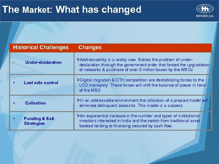The Market: What has changed Historical Challenges Changes ØAddressability is a reality now. Solves