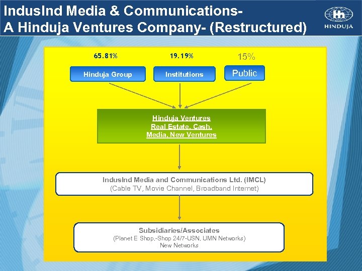 Indus. Ind Media & Communications. A Hinduja Ventures Company- (Restructured) 65. 81% Hinduja Group