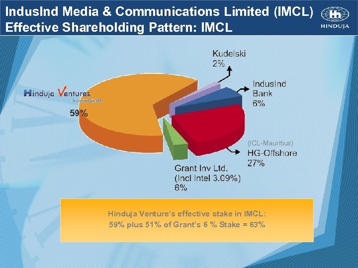 Indus. Ind Media & Communications Limited (IMCL) Effective Shareholding Pattern: IMCL 59% (ICL-Mauritius) Hinduja