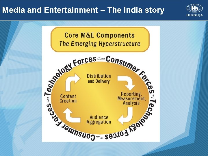 Media and Entertainment – The India story 