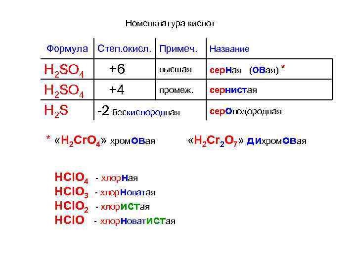 Номенклатура кислот Формула Степ. окисл. Примеч. Название высшая +6 H 2 SO 4 промеж.