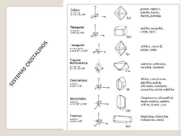 AS EM ST SI CR AL IN IS T OS 