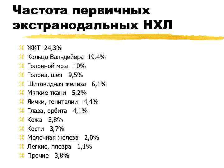 Частота первичных экстранодальных НХЛ z z z z ЖКТ 24, 3% Кольцо Вальдейера 19,