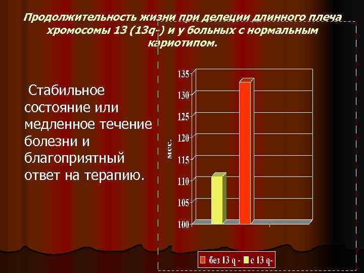 Продолжительность жизни при делеции длинного плеча хромосомы 13 (13 q-) и у больных с