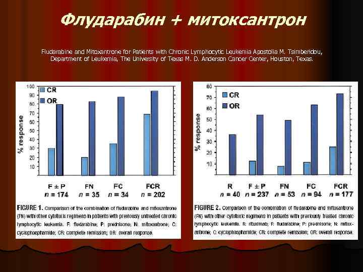 Флударабин + митоксантрон Fludarabine and Mitoxantrone for Patients with Chronic Lymphocytic Leukemia Apostolia M.