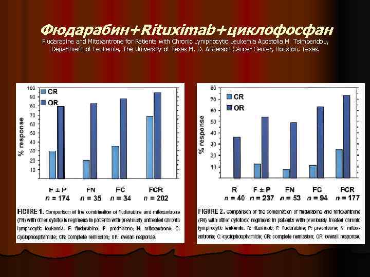 Фюдарабин+Rituximab+циклофосфан Fludarabine and Mitoxantrone for Patients with Chronic Lymphocytic Leukemia Apostolia M. Tsimberidou, Department