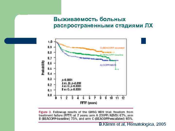 Выживаемость больных распространенными стадиями ЛХ B. Klimm et al, Hematologica, 2005 