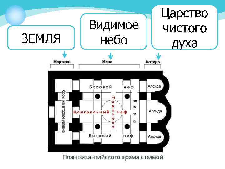 ЗЕМЛЯ Видимое небо Царство чистого духа 