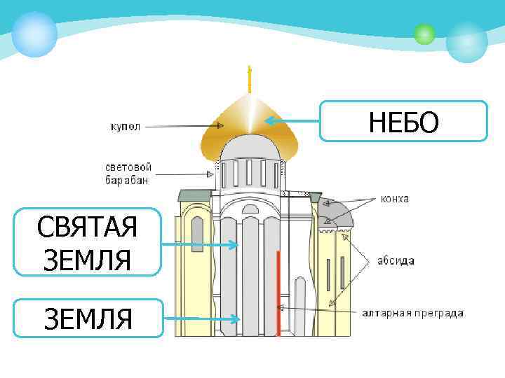 НЕБО СВЯТАЯ ЗЕМЛЯ 