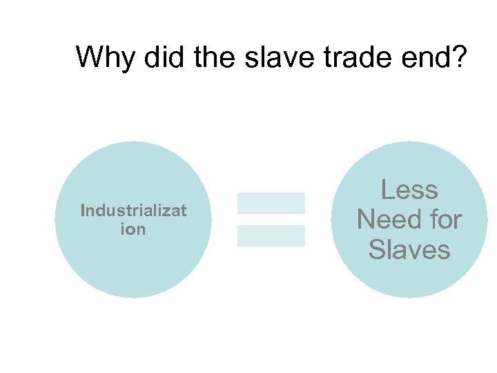 Why did the slave trade end? Industrializat ion Less Need for Slaves 