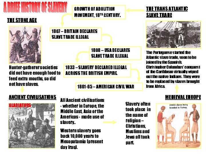 THE TRANS ATLANTIC SLAVE TRADE GROWTH OF ABOLITION MOVEMENT, 18 TH CENTURY. THE STONE