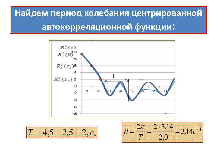 Найдем период колебания центрированной автокорреляционной функции: 