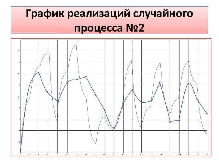 Режим процесса