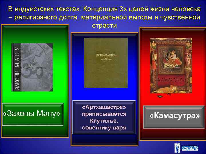 В индуистских текстах: Концепция 3 х целей жизни человека – религиозного долга, материальной выгоды