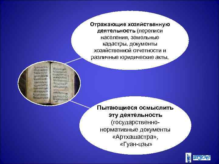 Отражающие хозяйственную деятельность (переписи населения, земельные кадастры, документы хозяйственной отчетности и различные юридические акты,