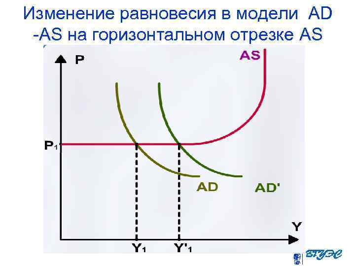 Как изменилась равновесная