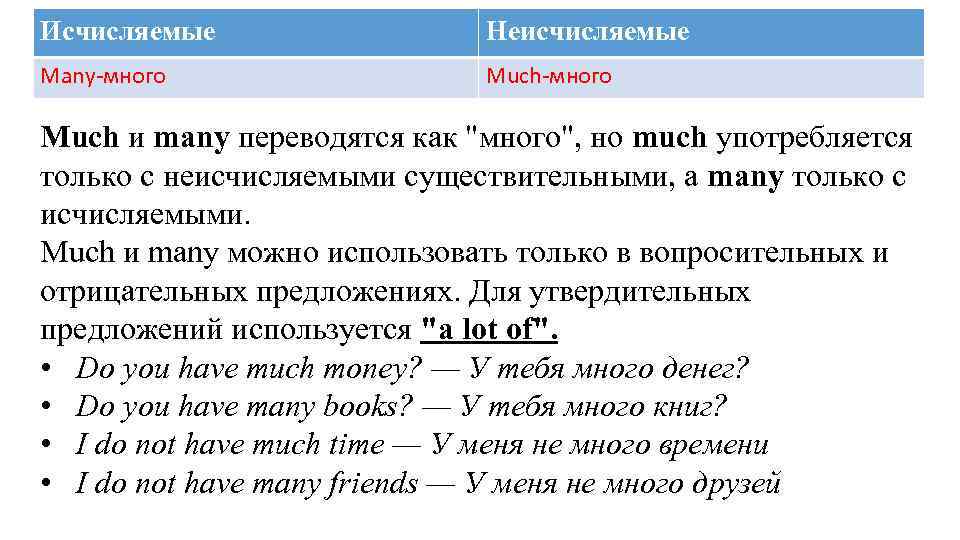 More most перевод на русский. Исчисляемые и неисчисляемые существительные в английском языке. Предложения с неисчисляемыми существительными на английском. Исчисляемые существительные в английском языке. Таблица неисчисляемых существительных.