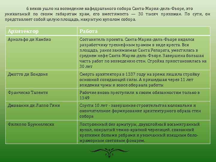 6 веков ушло на возведение кафедрального собора Санта-Мария-дель-Фьоре, это уникальный по своим габаритам храм,
