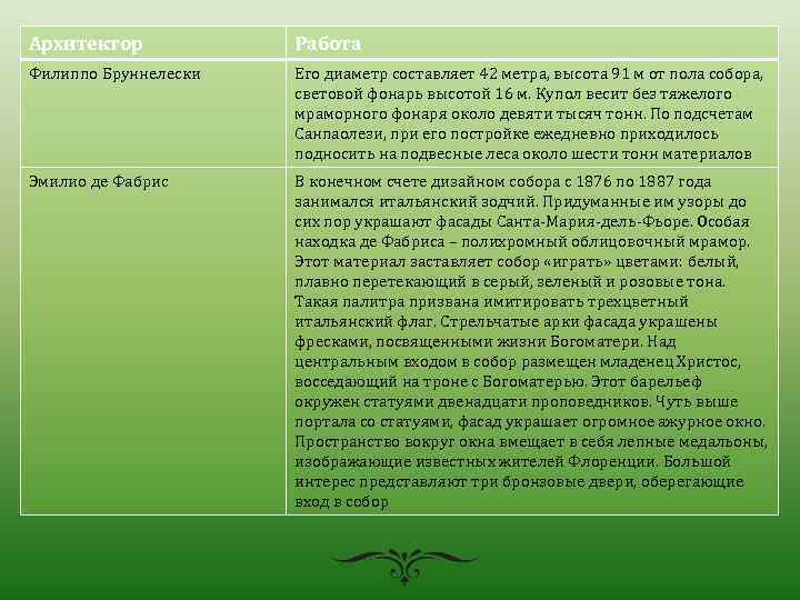 Архитектор Работа Филиппо Бруннелески Его диаметр составляет 42 метра, высота 91 м от пола