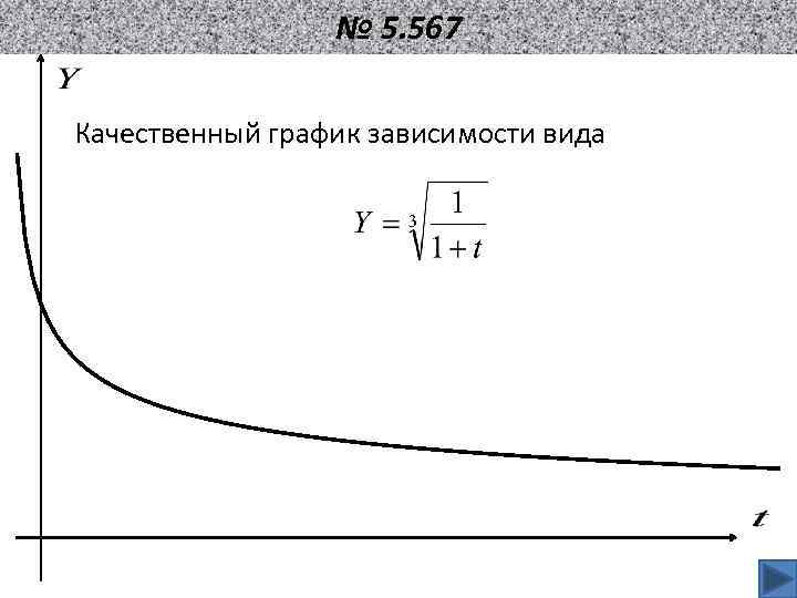 Виды зависимостей на графике