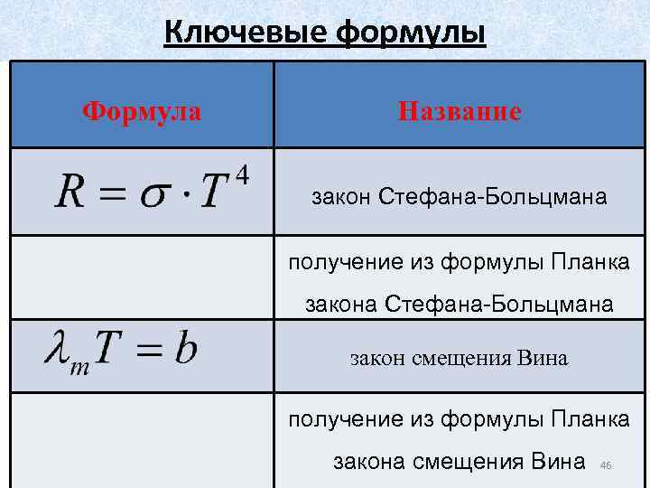 Ключевые формулы Формула Название закон Стефана-Больцмана получение из формулы Планка закона Стефана-Больцмана закон смещения