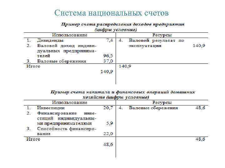 План система национальных счетов