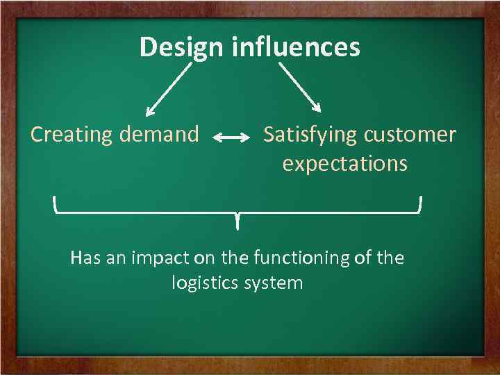 Design influences Creating demand Satisfying customer expectations Has an impact on the functioning of