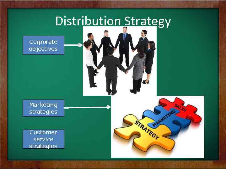 Distribution Strategy Corporate objectives Marketing strategies Customer service strategies 