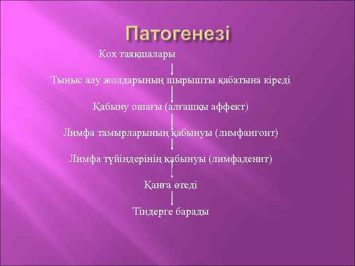 Кох таяқшалары Тыныс алу жолдарының шырышты қабатына кіреді Қабыну ошағы (алғашқы аффект) Лимфа тамырларының