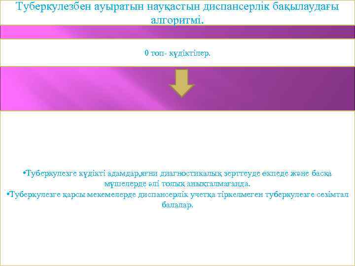 Туберкулезбен ауыратын науқастын диспансерлік бақылаудағы алгоритмі. 0 топ- күдіктілер. • Туберкулезге күдікті адамдар, яғни