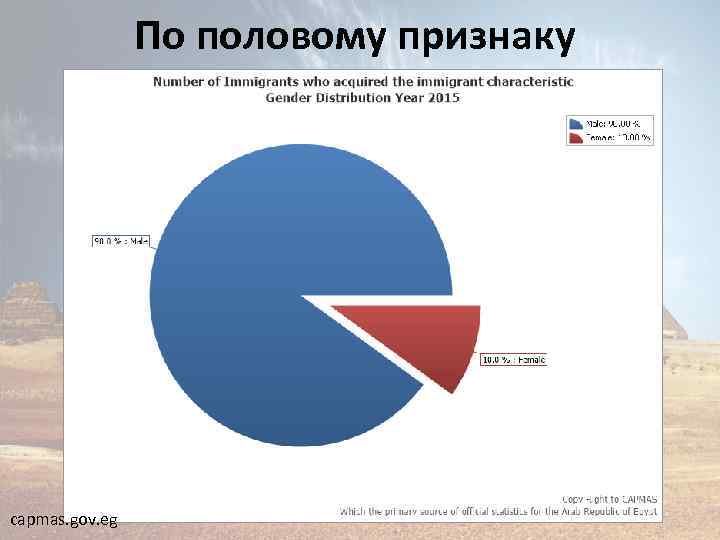 По половому признаку capmas. gov. eg 