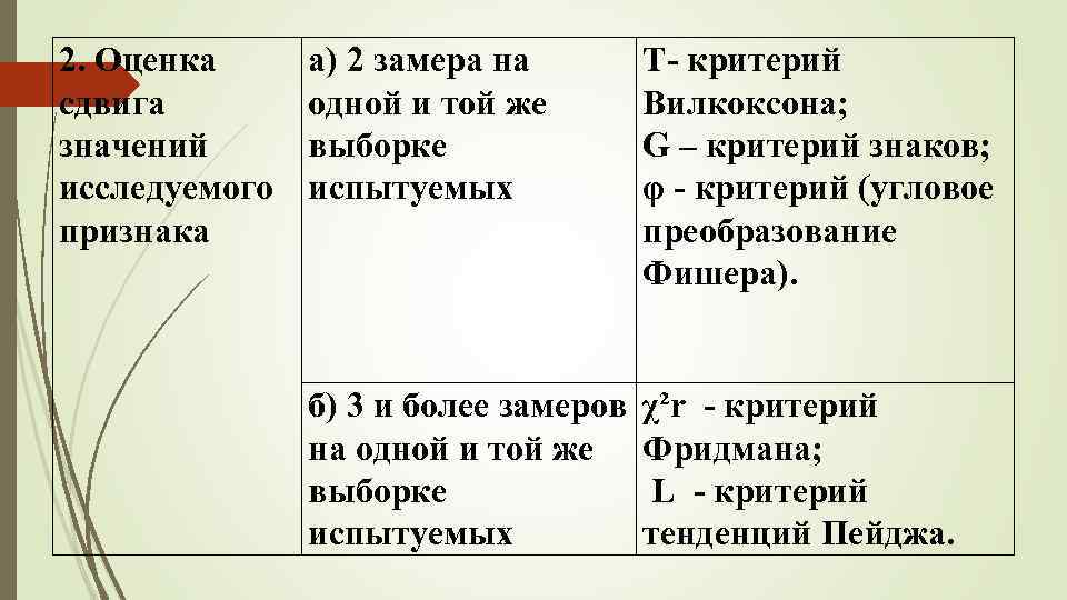 2. Оценка сдвига значений исследуемого признака а) 2 замера на одной и той же