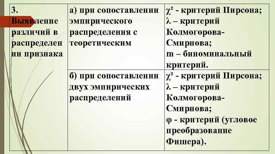 3. Выявление различий в распределен ии признака а) при сопоставлении эмпирического распределения с теоретическим