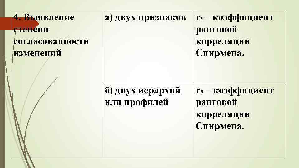 4. Выявление степени согласованности изменений а) двух признаков rs – коэффициент ранговой корреляции Спирмена.