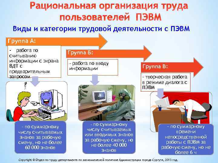 Рациональная организация труда пользователей ПЭВМ Виды и категории трудовой деятельности с ПЭВМ Группа А: