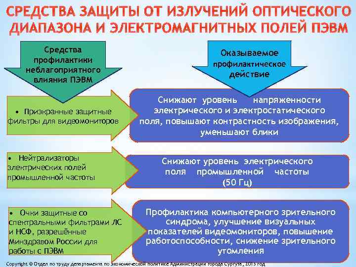 Перехват побочных электромагнитных излучений от работы персонального компьютера выберите тип ткуи