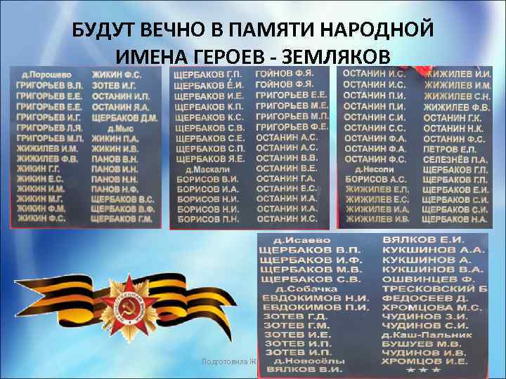 БУДУТ ВЕЧНО В ПАМЯТИ НАРОДНОЙ ИМЕНА ГЕРОЕВ - ЗЕМЛЯКОВ Подготовила Жижилева В. И. 
