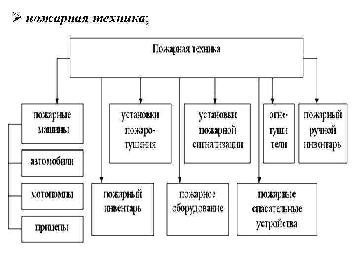 Ø пожарная техника; 