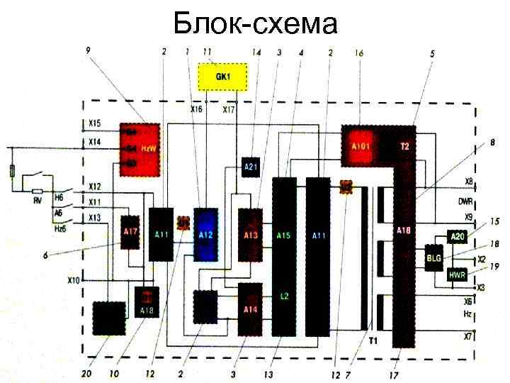 Блок-схема 