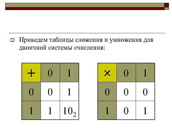 o Приведем таблицы сложения и умножения для двоичной системы счисления: + 0 1 ×