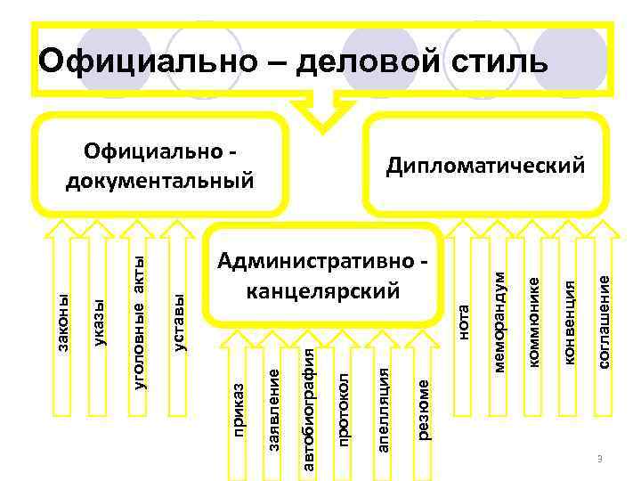 К жанрам административно канцелярского стиля относятся