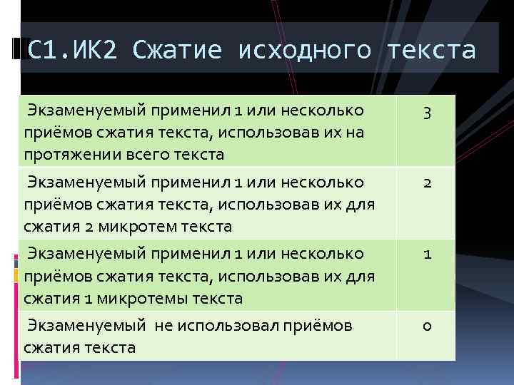 С 1. ИК 2 Сжатие исходного текста Экзаменуемый применил 1 или несколько приёмов сжатия