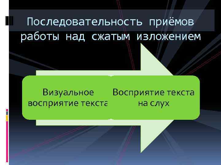 Последовательность приёмов работы над сжатым изложением Визуальное Восприятие текста восприятие текста на слух 