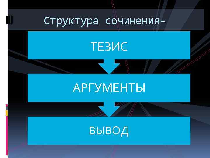 Структура сочинениярассуждения ТЕЗИС АРГУМЕНТЫ ВЫВОД 