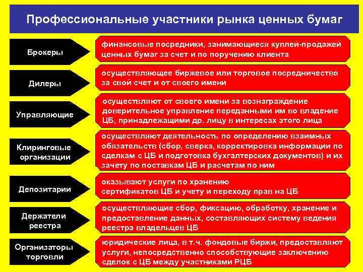 Профессиональные участники рынка ценных бумаг Брокеры финансовые посредники, занимающиеся куплей-продажей ценных бумаг за счет