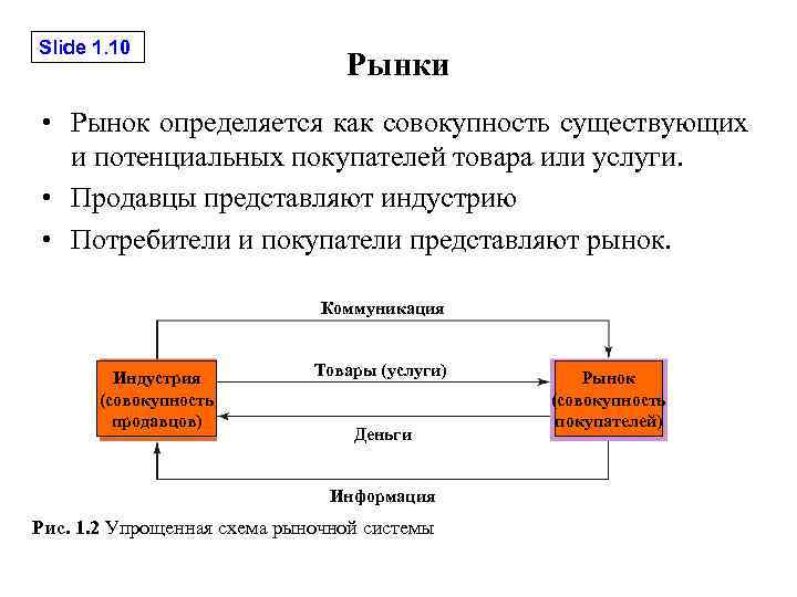 Рынок покупателя определяет ситуацию когда отмечается