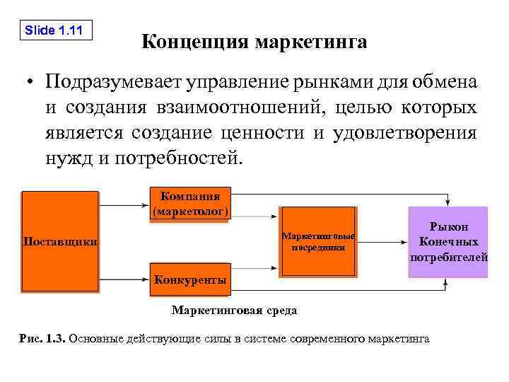 Управление рынком. Концепция маркетинга взаимодействия. Основные концепции маркетинга взаимодействия. Маркетинг как концепция рыночного управления. Концепция маркетинга и концепция продаж.