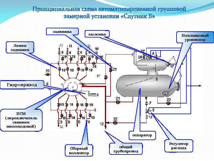 Схема агзу с описанием