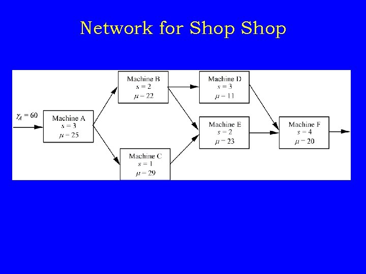 Network for Shop 