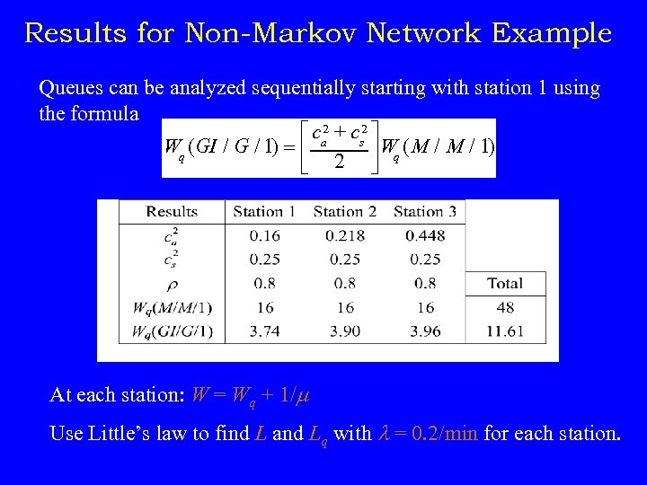 Results for Non-Markov Network Example Queues can be analyzed sequentially starting with station 1